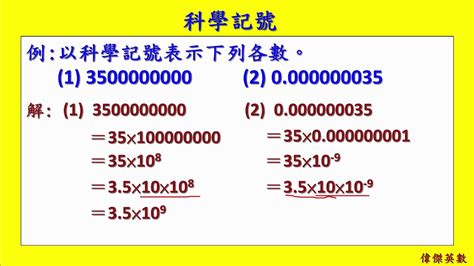 科學記號是什麼